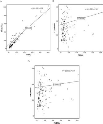 Comparison between thyroid stimulating immunoglobulin and TSH-receptor antibodies in the diagnosis and management of Graves’ disease